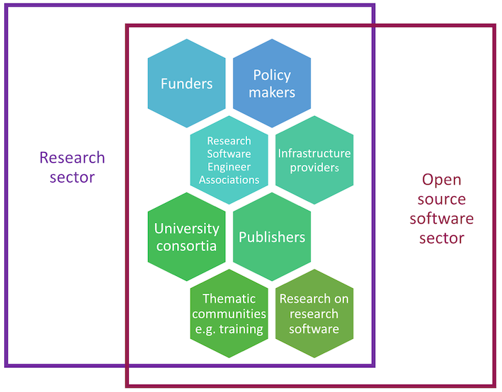 stakeholders