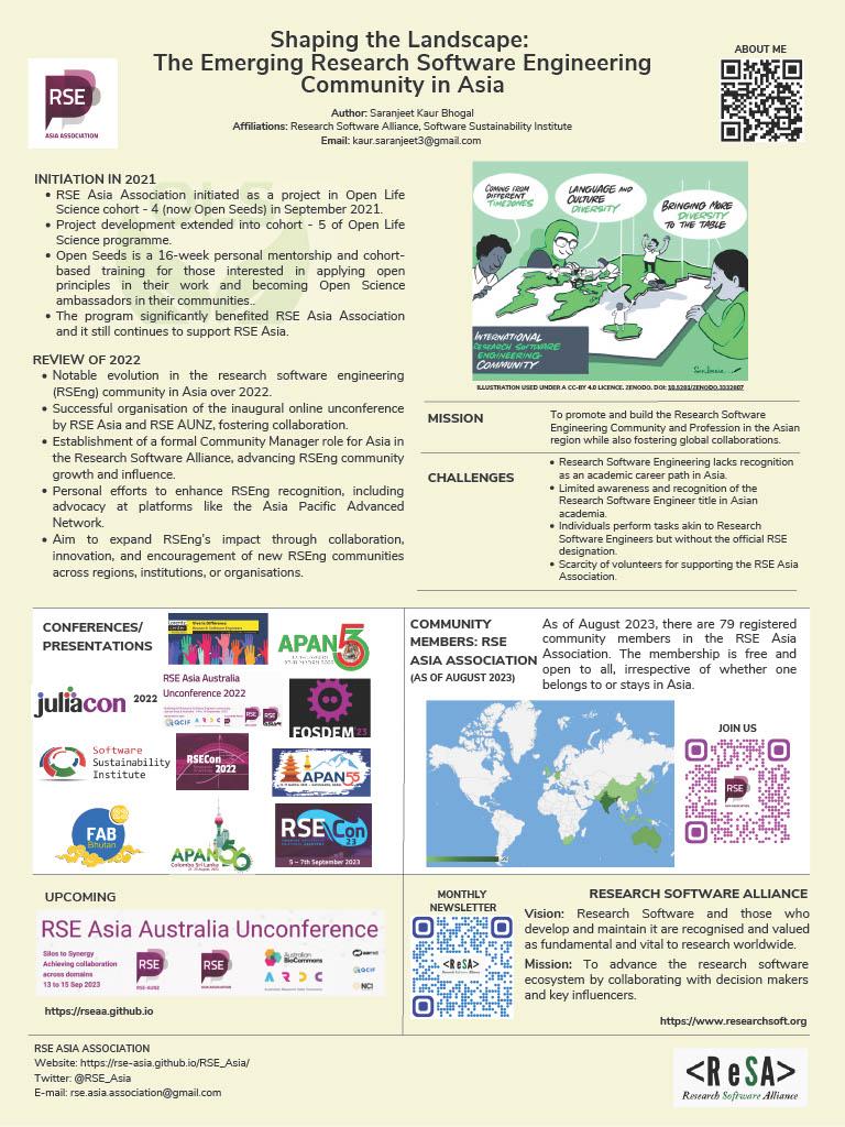 My poster at RSECon23, Swansea, UK.